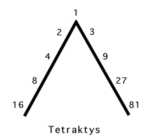 tetraktys.jpg