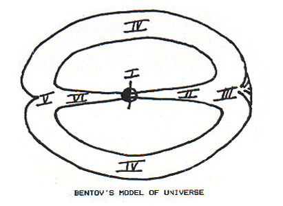 bentov_top.jpg